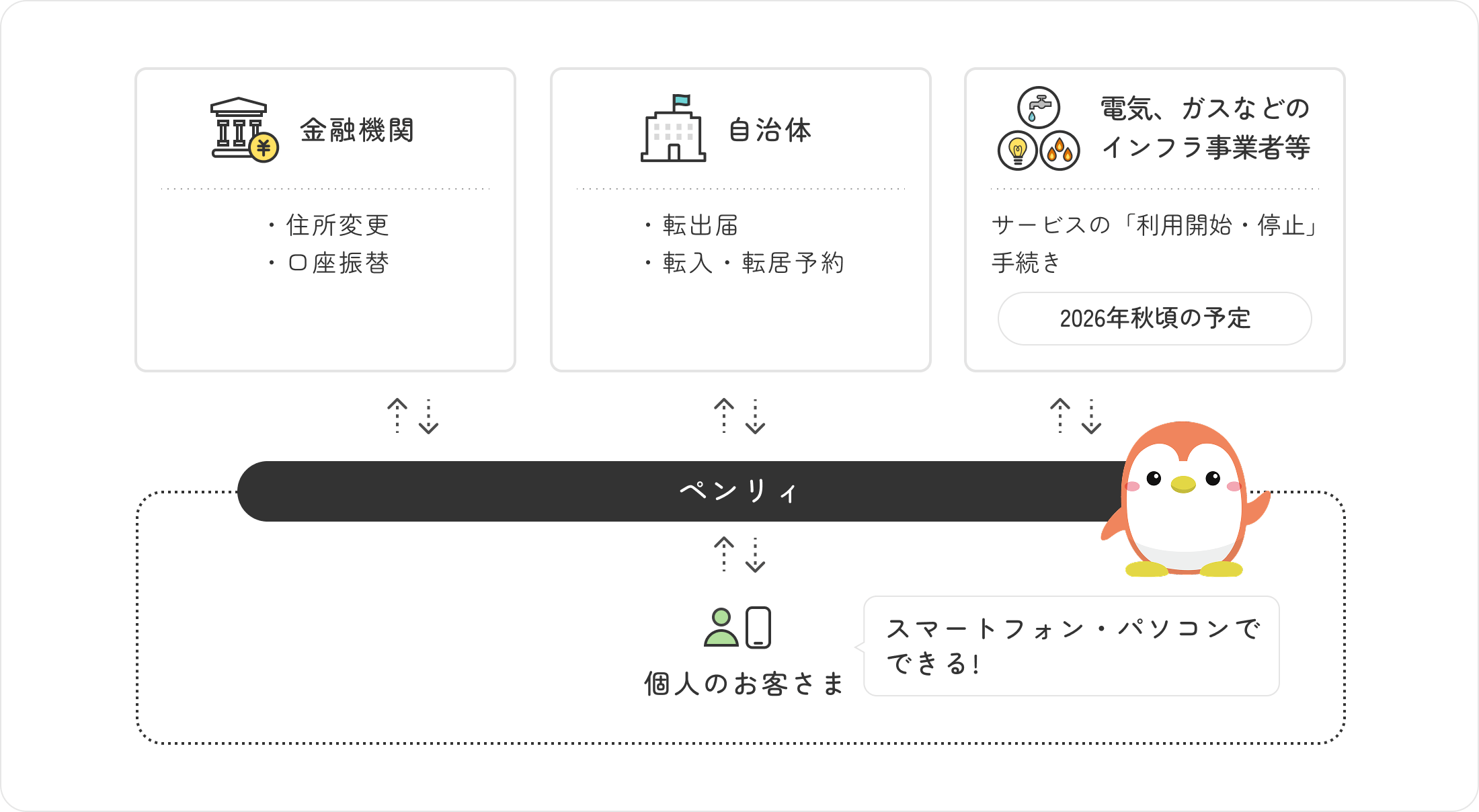ペンリィ_サービス紹介.png ペンリィ_サービス紹介.png
